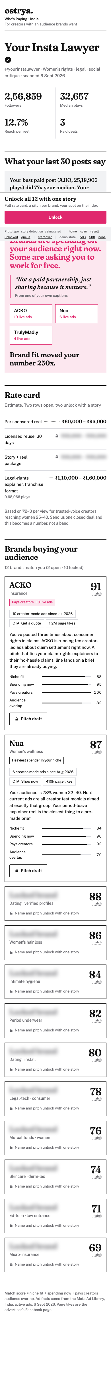 mediakit result mobile