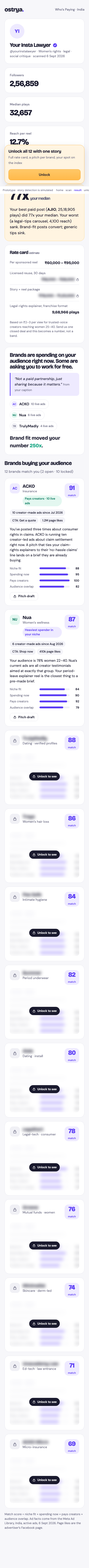 reelgrid result mobile
