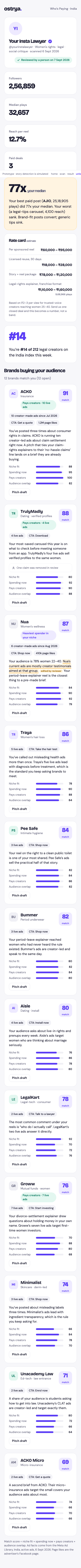 reelgrid unlocked mobile